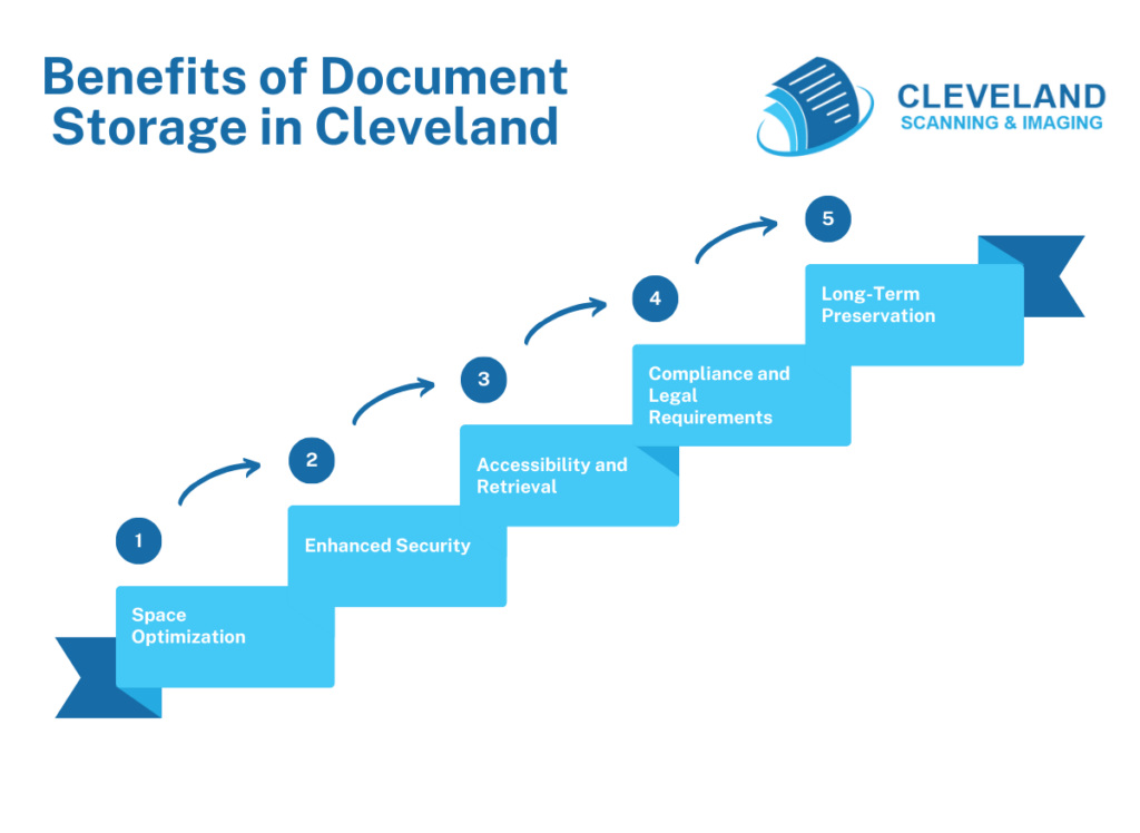 cleveland document storage